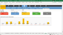 Load image into Gallery viewer, Planilha de Gestão de Compras e Pedidos em Dashboard