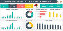 Load image into Gallery viewer, Planilha de Gestão de Sucata de Produção em Excel