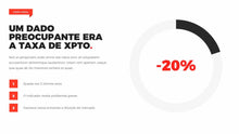 Load image into Gallery viewer, Apresentação de Resultados em Powerpoint Pandora