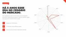 Load image into Gallery viewer, Apresentação de Resultados em Powerpoint Pandora