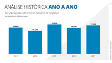 Load image into Gallery viewer, Apresentação Financeira em Powerpoint - Go Fast