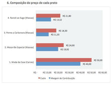 Load image into Gallery viewer, Planilha de Precificação de Restaurantes - A la Carte em Excel 3.0