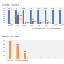 Load image into Gallery viewer, Planilha de Planejamento e Controle da Produção em Excel 4.0