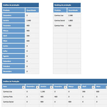 Load image into Gallery viewer, Planilha de Planejamento e Controle da Produção em Excel 4.0