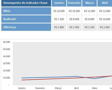 Load image into Gallery viewer, Planilha de Desempenho de Processos em Excel 4.0