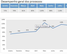 Load image into Gallery viewer, Planilha de Desempenho de Processos em Excel 4.0