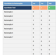 Load image into Gallery viewer, Planilha de Controle de Reclamações de Clientes 4.0