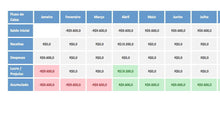 Load image into Gallery viewer, Planilha de Vendas com Estoque 4.0