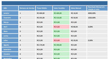 Load image into Gallery viewer, Planilha de Controle para Representantes Comerciais em Excel 4.0