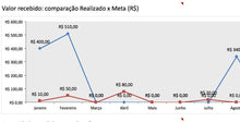 Load image into Gallery viewer, Planilha de Controle para Representantes Comerciais em Excel 4.0
