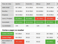 Load image into Gallery viewer, Planilha de Orçamento Pessoal e Familiar em Excel 4.0