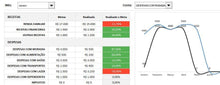 Load image into Gallery viewer, Planilha de Orçamento Pessoal e Familiar em Excel 4.0