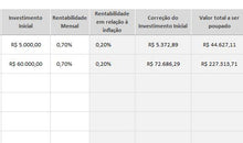 Load image into Gallery viewer, Planilha de Orçamento Pessoal e Familiar em Excel 4.0