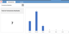 Load image into Gallery viewer, Planilha de Controle de Treinamentos em Excel 4.0
