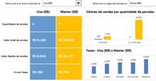 Load image into Gallery viewer, Planilha de Controle de Cartão de Crédito em Excel 4.0
