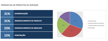Load image into Gallery viewer, Planilha de Matriz ANSOFF em Excel 4.0