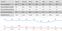 Load image into Gallery viewer, Planilha de Controle de Absenteísmo em Excel 4.0