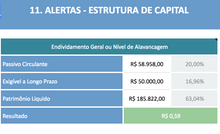 Load image into Gallery viewer, Planilha Google de Balanço Patrimonial