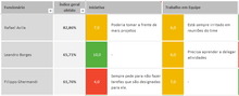 Load image into Gallery viewer, Planilha Avaliação de Desempenho por Competências 4.0