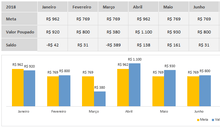 Load image into Gallery viewer, Planilha Desafio 52 Semanas em Excel 4.0