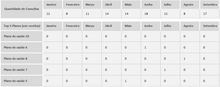 Load image into Gallery viewer, Planilha de Gestão de Clínicas Completa em Excel 4.0