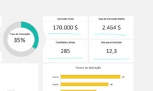Load image into Gallery viewer, Planilha de Dashboard de Recrutamento e Seleção