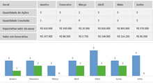 Load image into Gallery viewer, Planilha de Controle de Processos Judiciais em Excel 4.0