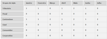 Load image into Gallery viewer, Planilha de Controle de Processos Judiciais em Excel 4.0
