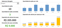 Load image into Gallery viewer, Planilha de Controle de Processos Judiciais em Excel 4.0