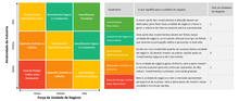 Load image into Gallery viewer, Planilha Matriz GE / McKinsey em Excel 4.0
