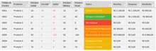 Load image into Gallery viewer, Planilha de Controle de Estoque Consignado em Excel 4.0