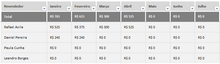 Load image into Gallery viewer, Planilha de Controle de Estoque Consignado em Excel 4.0