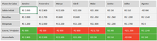 Load image into Gallery viewer, Planilha de Controle de Estoque Consignado em Excel 4.0