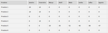 Load image into Gallery viewer, Planilha de Controle de Estoque Consignado em Excel 4.0