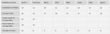 Load image into Gallery viewer, Planilha de Controle de Entrega de Mercadorias em Excel 4.0