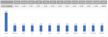 Load image into Gallery viewer, Planilha de Timesheet em Excel 4.0