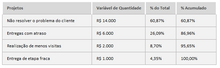 Load image into Gallery viewer, Planilha de Gestão da Qualidade Completa em Excel 4.0