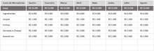 Load image into Gallery viewer, Planilha de Prime Cost em Excel 4.0
