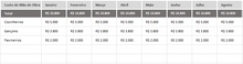 Load image into Gallery viewer, Planilha de Prime Cost em Excel 4.0