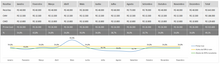 Load image into Gallery viewer, Planilha de Prime Cost em Excel 4.0