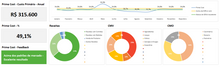 Load image into Gallery viewer, Planilha de Prime Cost em Excel 4.0