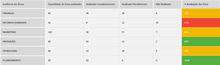 Load image into Gallery viewer, Planilha de Auditoria Interna em Excel 4.0