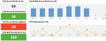Load image into Gallery viewer, Planilha de Controle Diário de Ocorrências em Excel 4.0