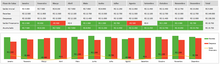 Load image into Gallery viewer, Planilha de Controle Financeiro para Igrejas em Excel 4.0