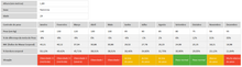 Load image into Gallery viewer, Planilha para Dieta e Cálculo de Calorias em Excel 4.0