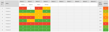 Load image into Gallery viewer, Planilha de Brainstorm em Excel 4.0