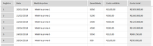 Load image into Gallery viewer, Planilha de Controle de Confecção em Excel 4.0