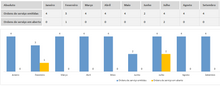 Load image into Gallery viewer, Planilha de Ordem de Serviço em Excel 4.0