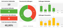 Load image into Gallery viewer, Planilha de Controle de Calibração de Instrumentos de Medição em Excel 4.0