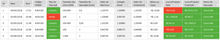 Load image into Gallery viewer, Planilha de Trade Forex em Excel 4.0